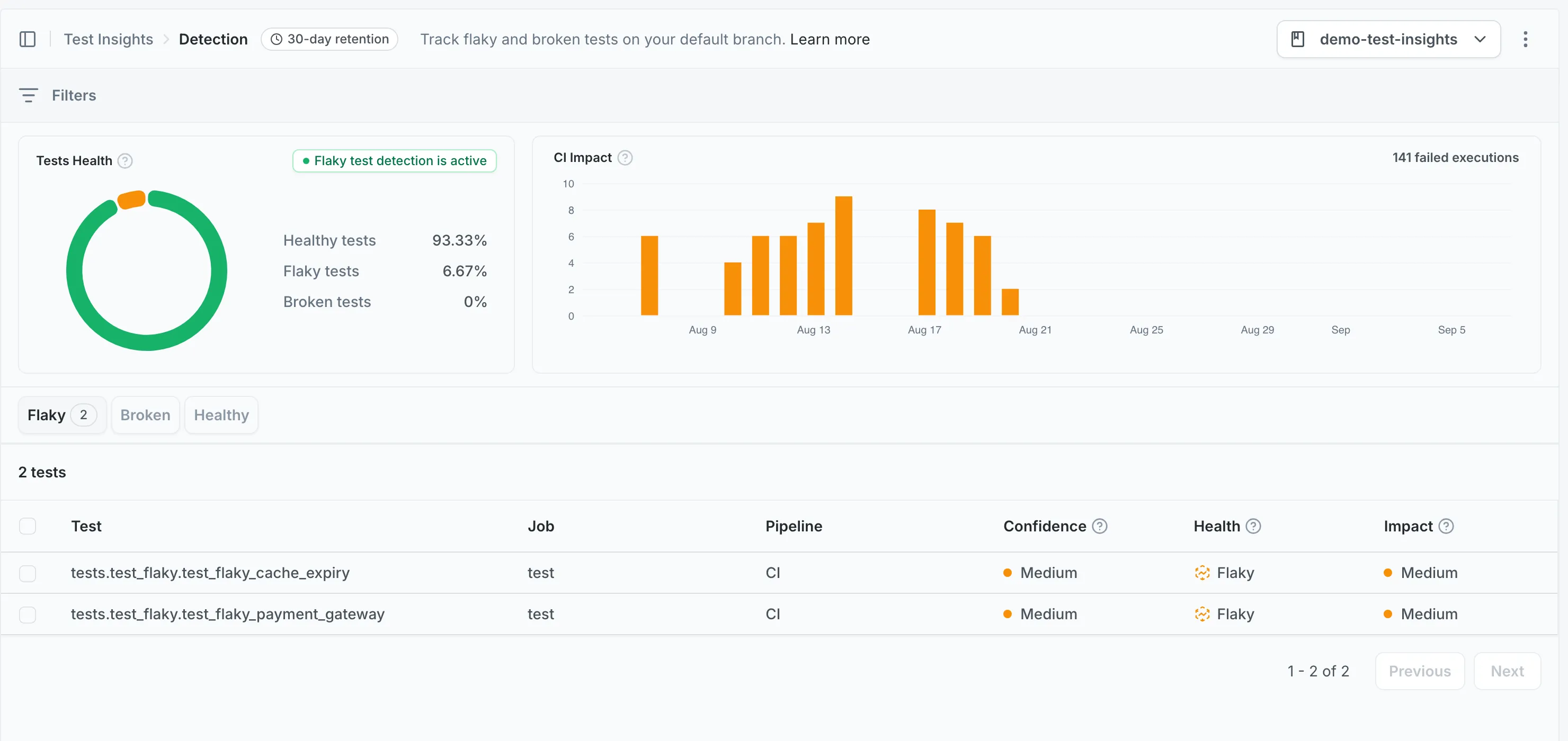Detection dashboard: tests health donut and CI impact chart