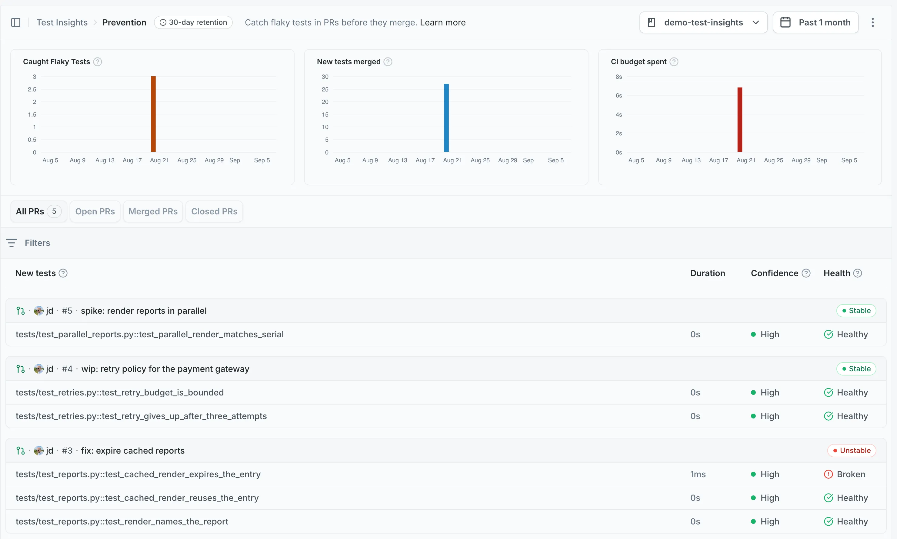 Prevention dashboard: caught-flaky metrics and new-tests list